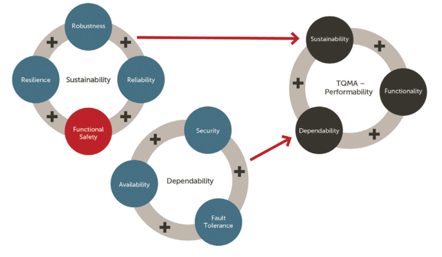 Quality Development Strategy