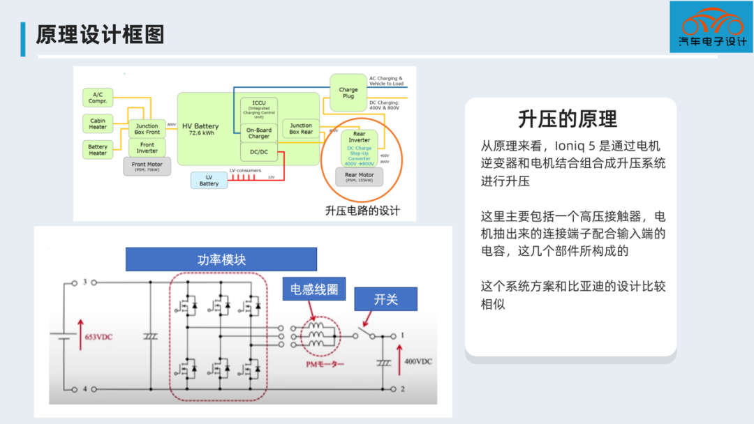 Figure 6. Design principle of the Ioniq 5 inverter