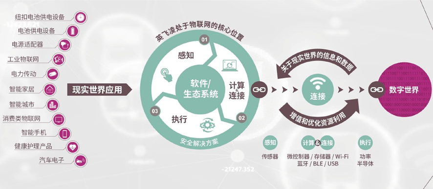 ▲ Figure 12. Ecological strategy of automotive electronics, automatic assisted driving and cockpit ecology