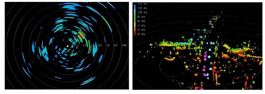 Traditional millimeter-wave radar point cloud (left) and 4D millimeter-wave radar point cloud (right)