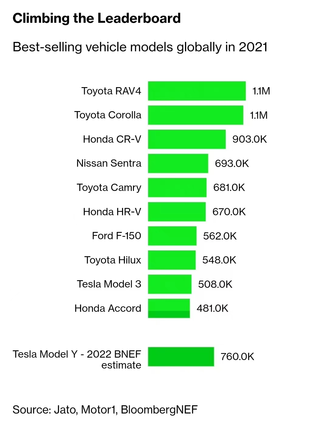 Tesla Model Y chart