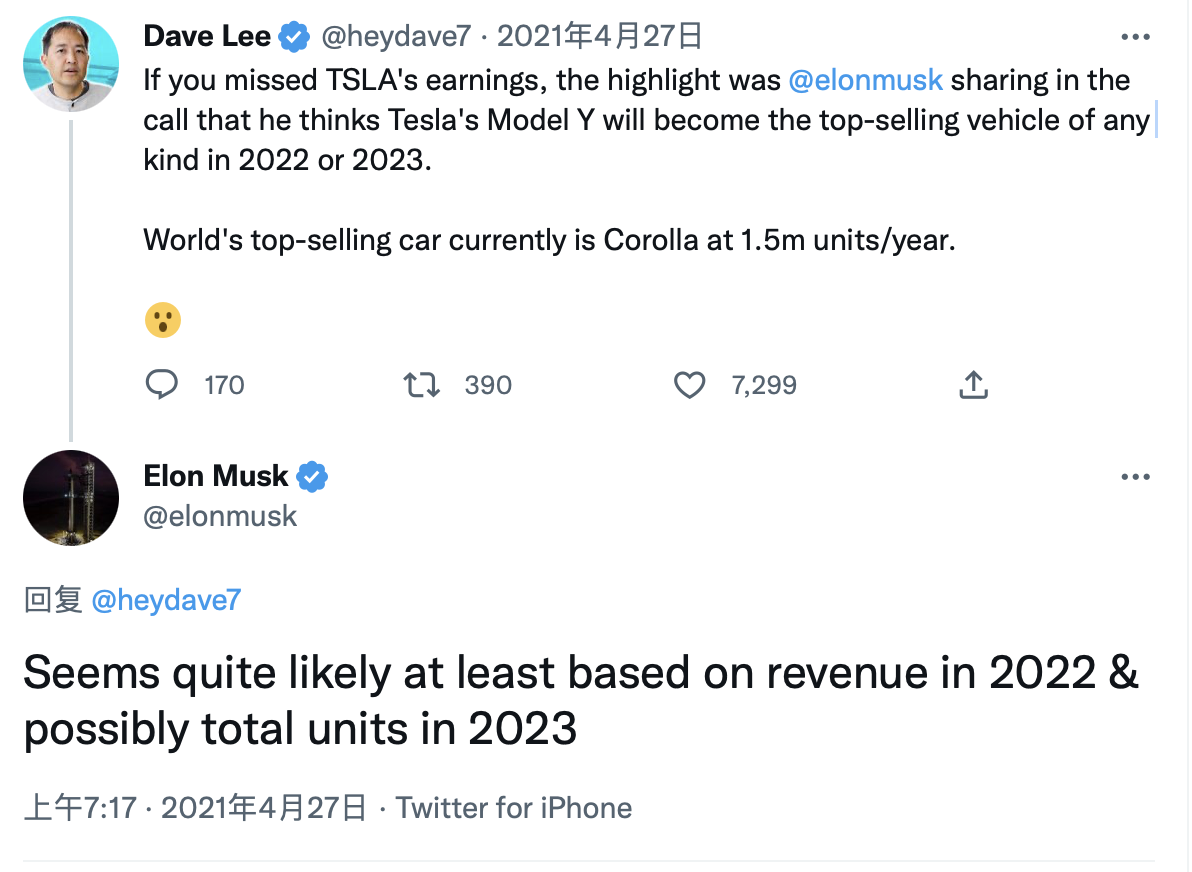 Tesla vehicles delivery chart