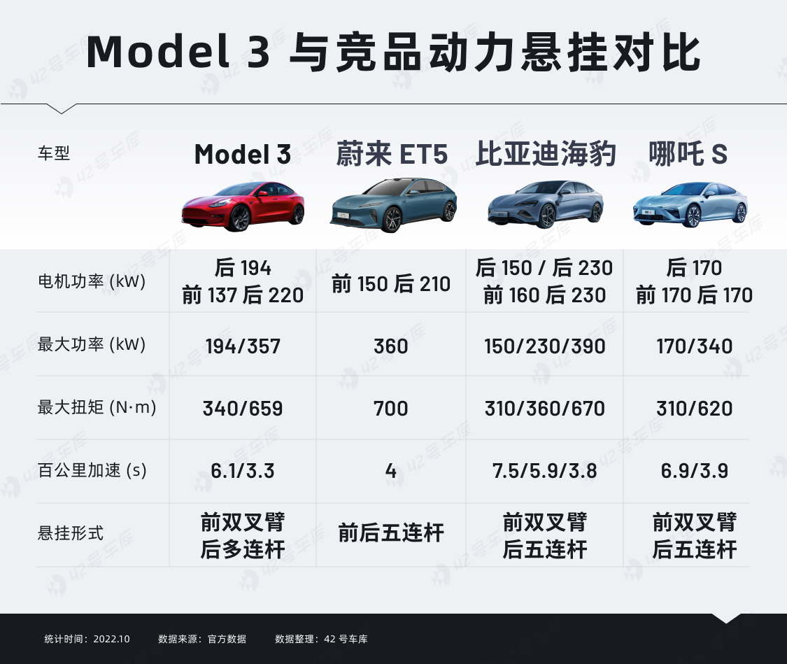 powertrain and suspension configurations