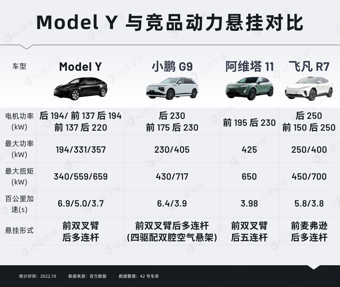 powertrain and suspension configurations