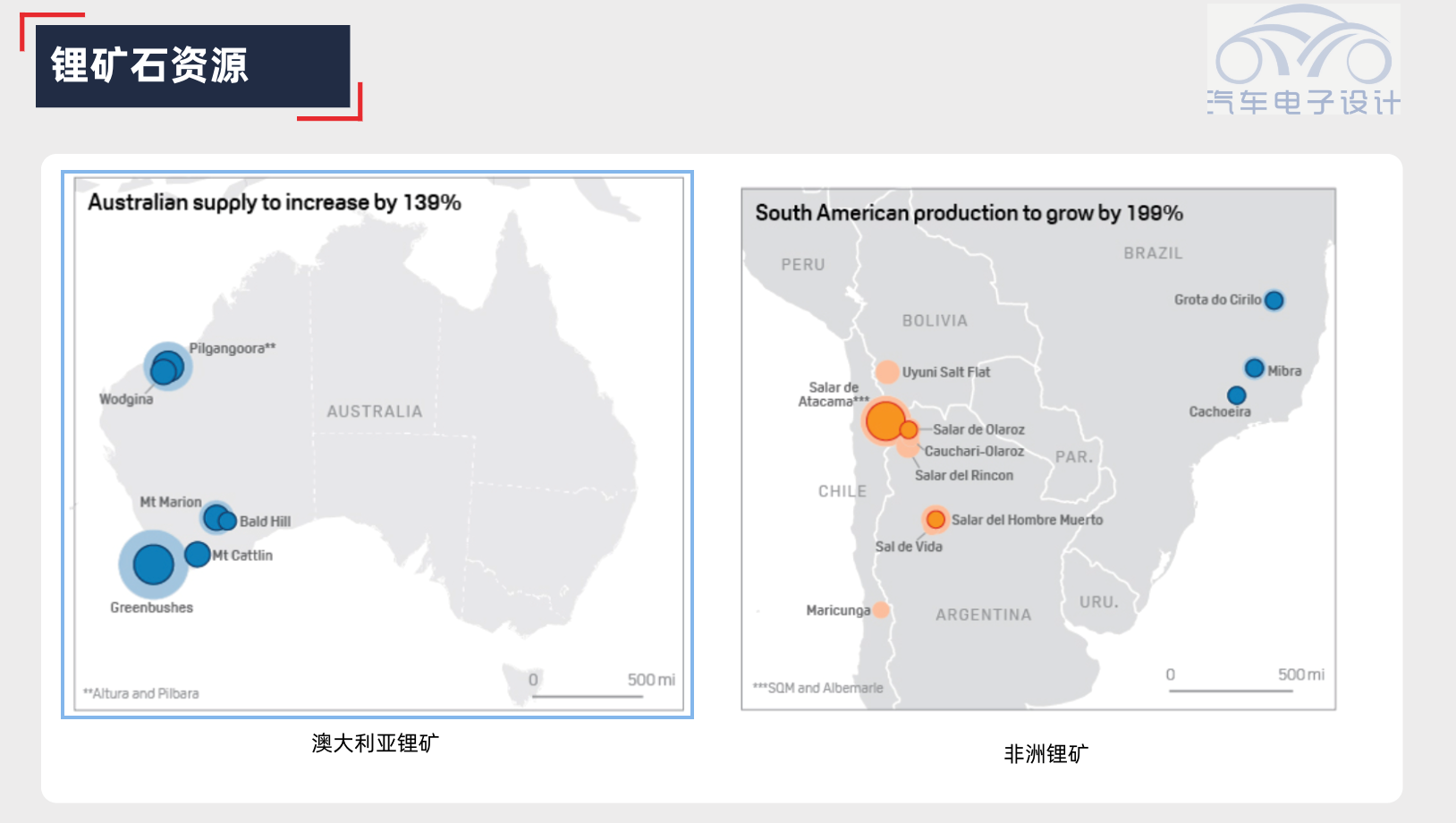 Global Lithium Resource Supply Structure by Country in 2021, with Western Australian solid lithium mine share leading