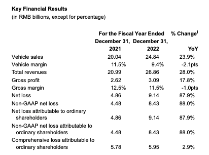 2022 annual financial report