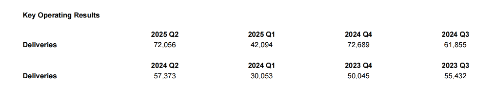 NIO Sales Image