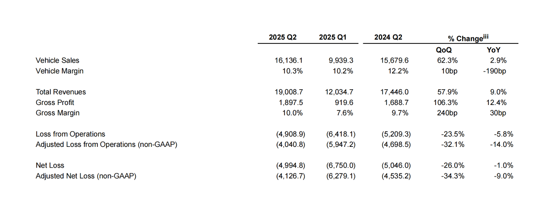 Gross Profit Image