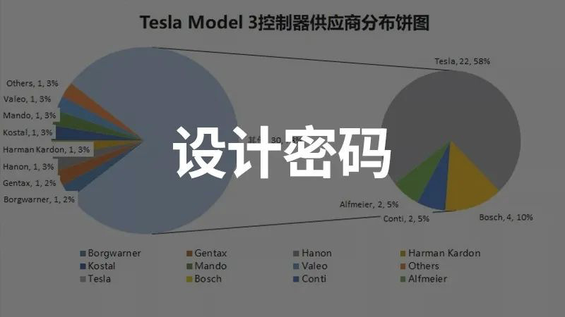 A must-read article for Tesla EEA trackers!