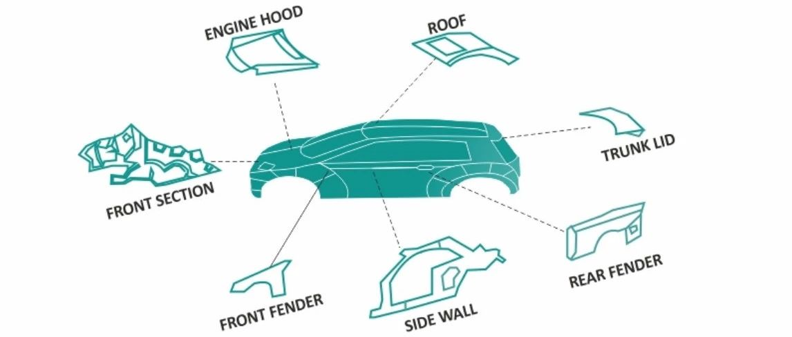 What's Better for Electric Cars: Full Aluminum or Steel-Aluminum Hybrid? | HOW Qixin