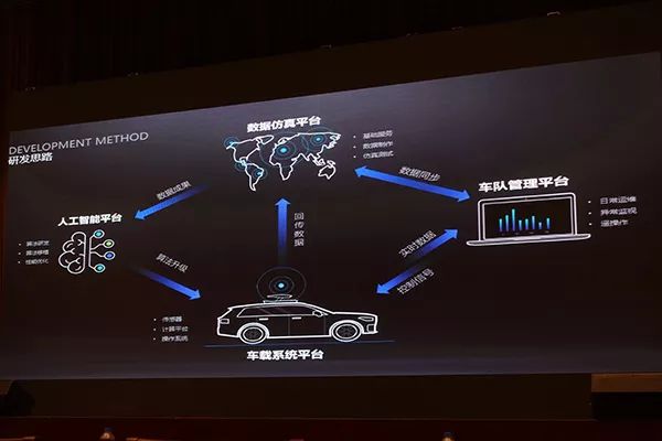 Vehicle and Home kick off discussion on L4 autonomous driving, aiming for commercial operation of robo-taxis in 2025.