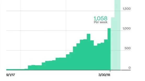 Tesla: Schroedinger's time at the end of the quarter.