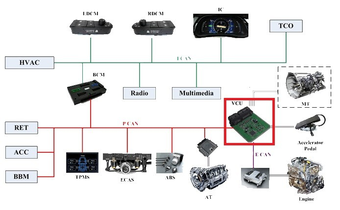 Introduction to Autonomous Driving (9) - Inherent VCU Signals