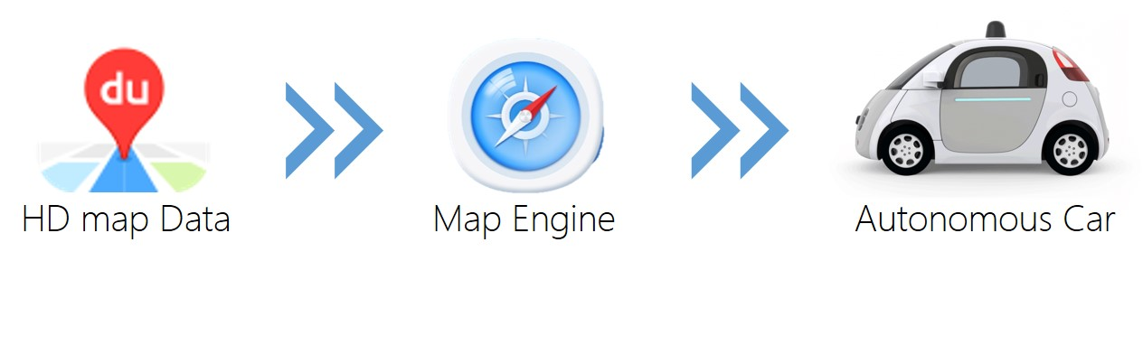 Introduction to Autonomous Driving Technology (10) - The Invisible "Sensors" and High-Precision Maps