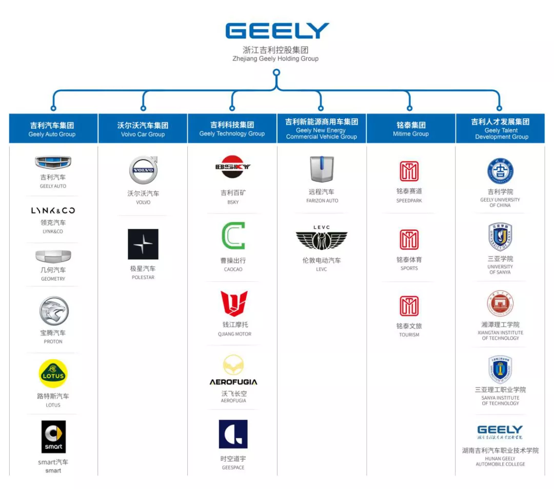 Geely's power battery layout: exploring new paths with billions of investments.