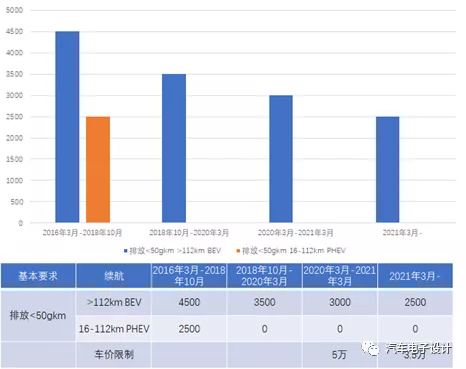 UK new energy subsidies reduced and eligibility criteria raised.