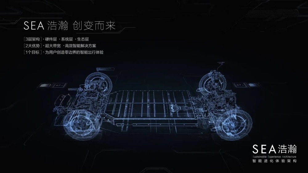 Geely Auto released its financial report, with an annual revenue of 92.1 billion RMB, and the new pure electric brand JiKe was launched!