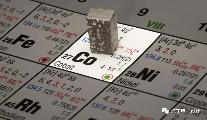 How to view the competition of cobalt-free batteries?