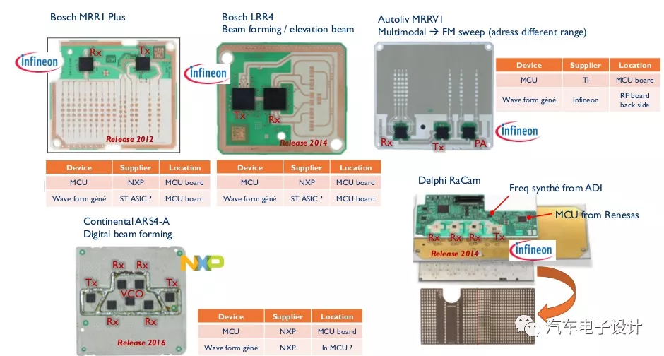 Disassembly of millimeter-wave radar.