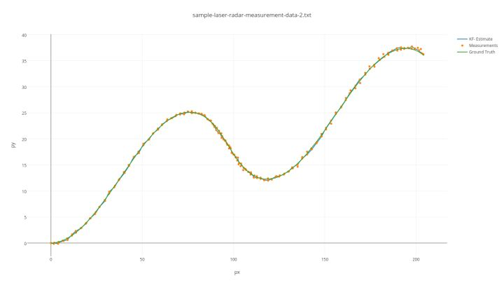 Introduction to Autonomous Driving Technology (19): Step-by-step guide to implementing multi-sensor fusion technology.