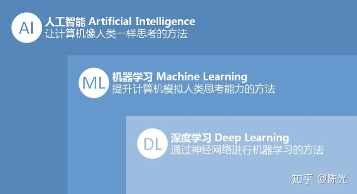 Introduction to Autonomous Driving Technology (16): Traffic Sign Classification with Deep Learning