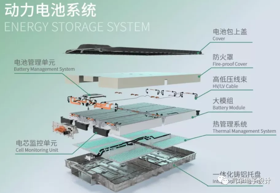 Large module and CTP design.