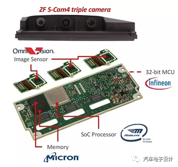 Disassembly of a triple camera module.