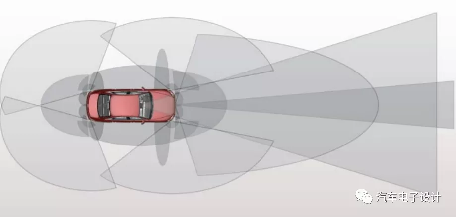 ADAS System Breakdown of Audi A8