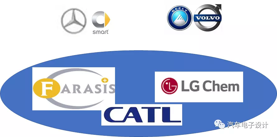 How do you view the joint venture battery company between Geely and CATL?