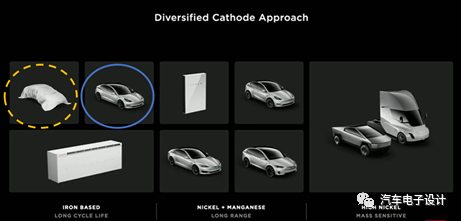 Tesla's Model 3 Battery Design with LFP Version.