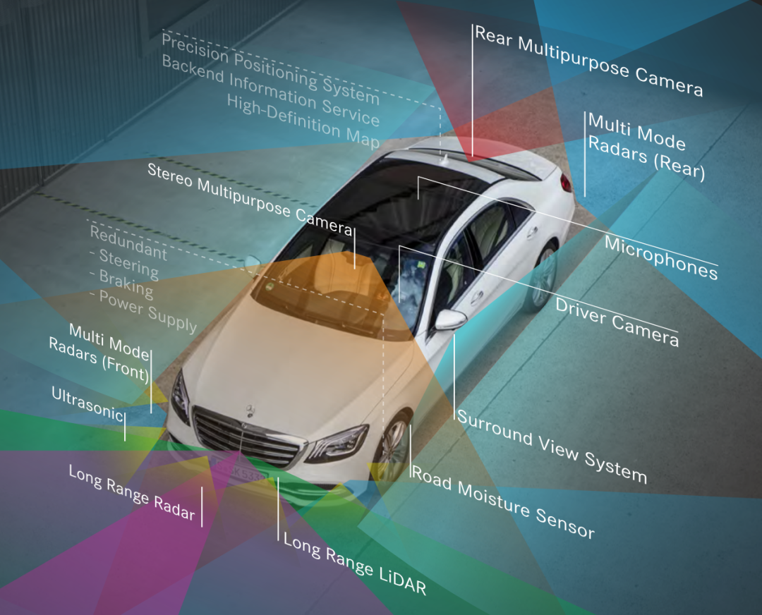 Mercedes goes left, Nio goes right, the Chinese battle for autonomous driving.