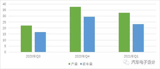 Q1 2021 Power Battery Analysis