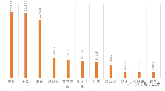 Analysis of March's New Energy Vehicle Insurance Data.