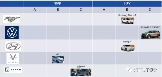 Preview of pure electric vehicles at Shanghai Auto Show