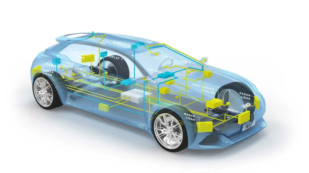 In-vehicle Ethernet - The backbone network of the new generation EEA.