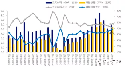 How to view the rapid penetration of iron-lithium in 2021.