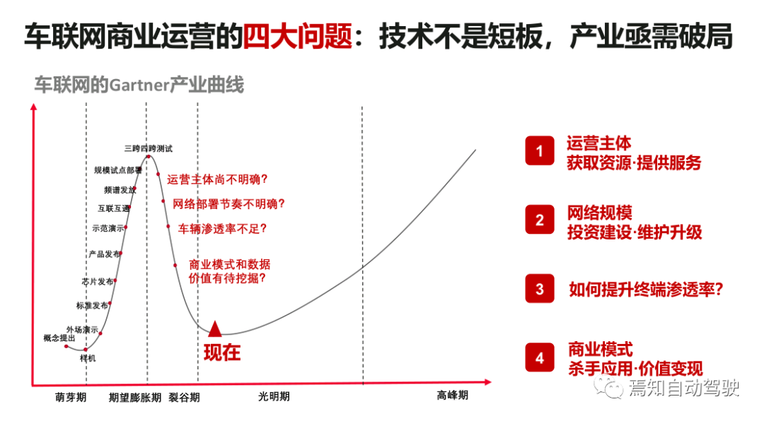 Huawei's Xu Changqing: Focus on the core, launch car networking commercial operation as soon as possible.