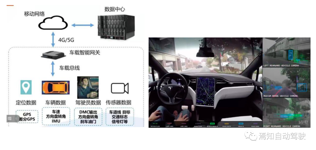 Key Technological Design Strategies for the Next Generation of Autonomous Driving.