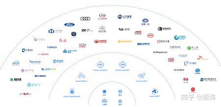 What new changes will occur in the automotive industry in the era of "Car-making 2.0" as internet and consumer electronics companies enter the field of smart cars?