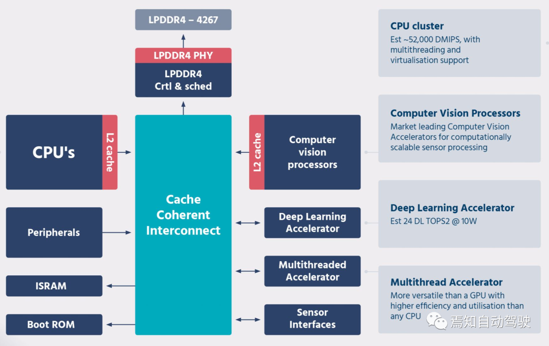 Mobileye autonomous driving technology part II: Revisiting SuperVision