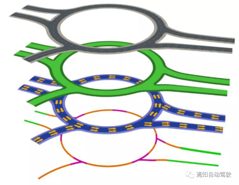 Autonomous driving virtual simulation technology (III): Simulation testing scenario data format.