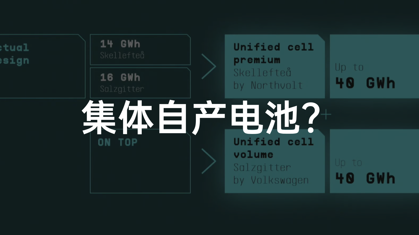 Will self-built factories by car companies be the beginning of Ningde era's decline?