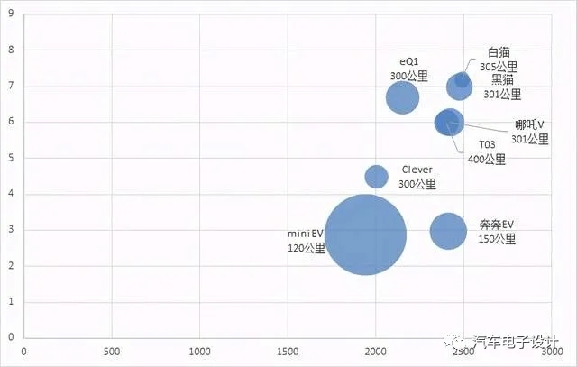 Competition landscape of new energy vehicles in 2021.