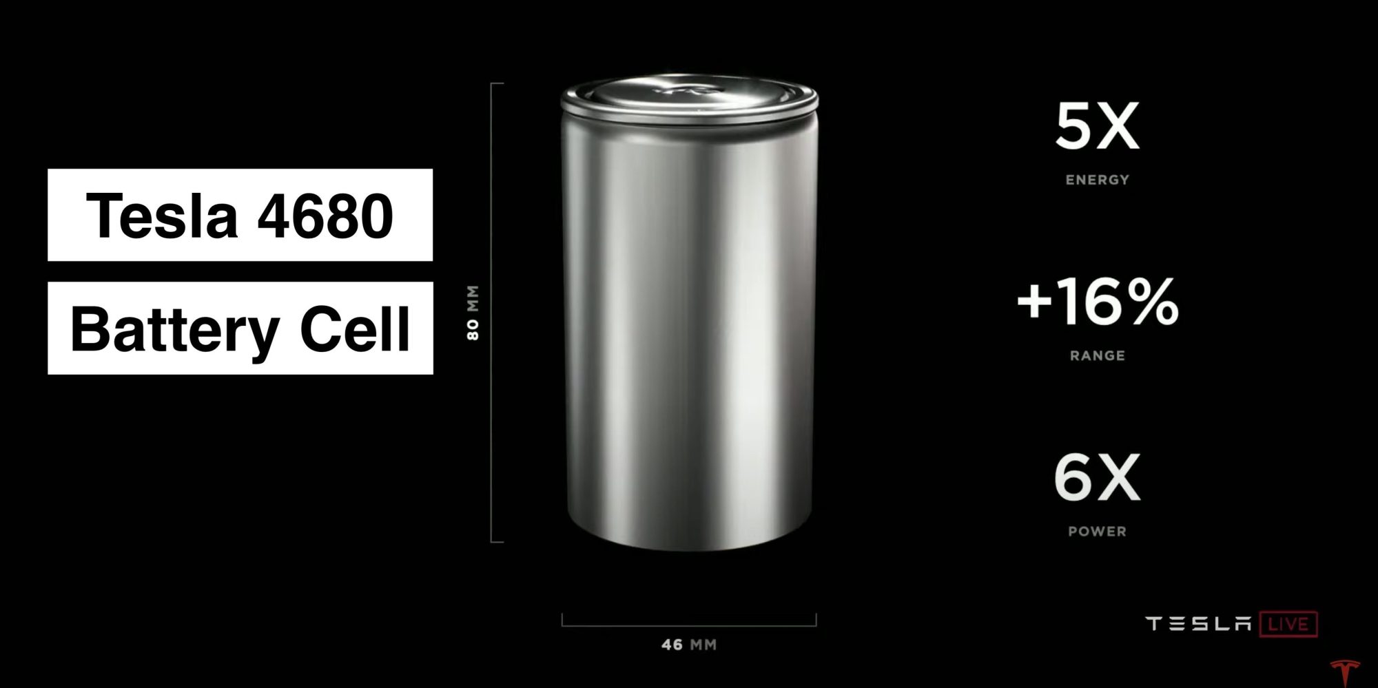 Tesla produces samples of the 4680 battery model.