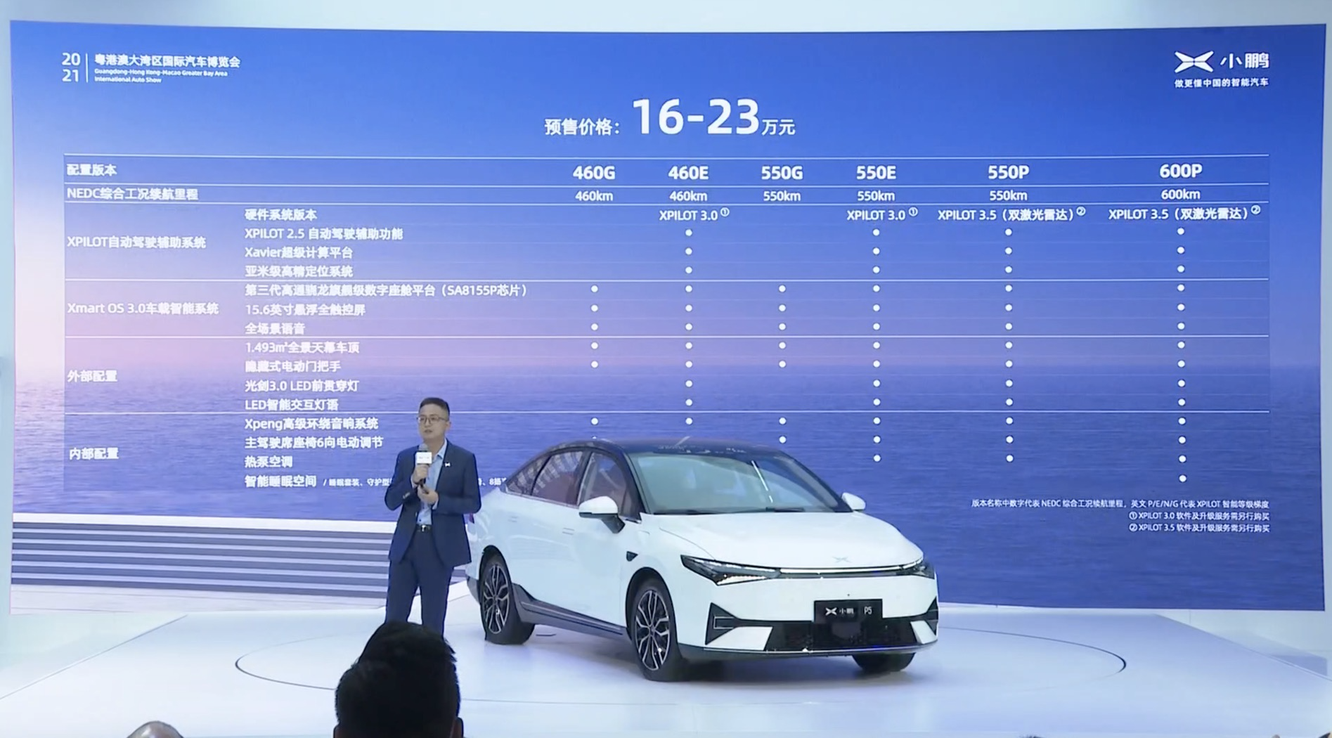 ¥160,000-¥230,000, Xiaopeng Motors announced the pre-sale price of P5.