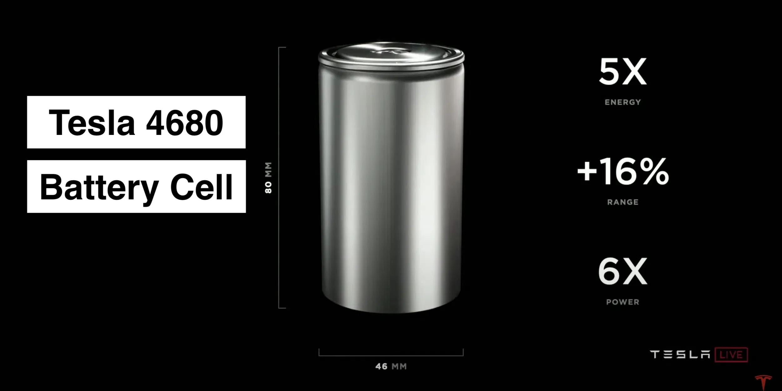 Tesla may use lithium iron phosphate batteries from China on Model 3/Y produced in the United States.