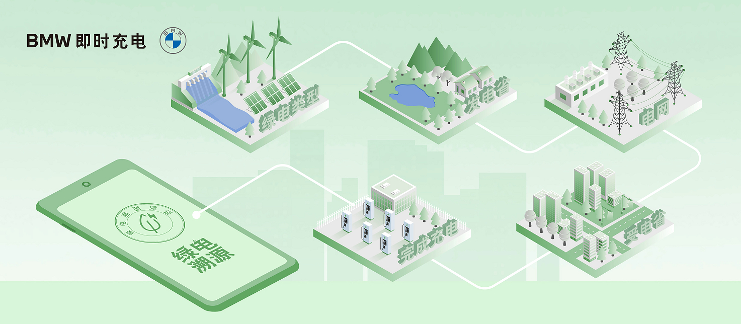 BMW and State Grid deepen cooperation to improve charging service and will build 100 solar energy storage charging stations.