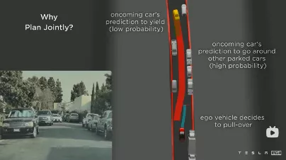 New in-depth analysis of Tesla's autonomous driving planning domain.