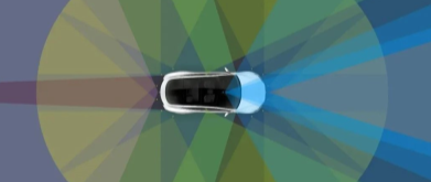 Selection and Layout of Autonomous Driving Sensors.