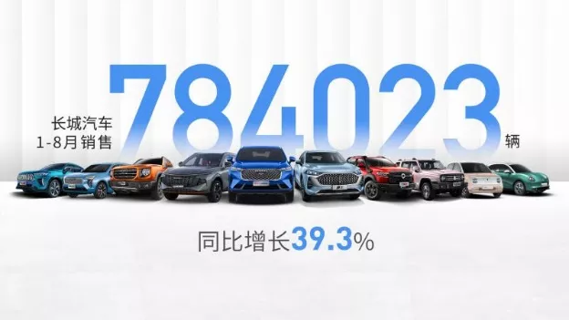 How far is Great Wall Motors from one trillion yuan with a breakthrough of 500 billion yuan?